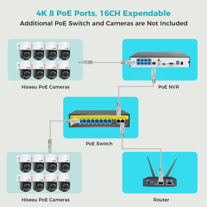 【5MP Human Detection 270°Pan 90°Tilt】SOVMIKU 4K PoE Security Camera System,AUTO Tracking,3TB HDD CCTV Wired Camera System,PTZ Home Security Cameras,Night Vision,IP66 Waterproof,2-Way Audio,7/24 Record